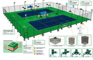 篮球场与网球场围网施工建设及价格解析